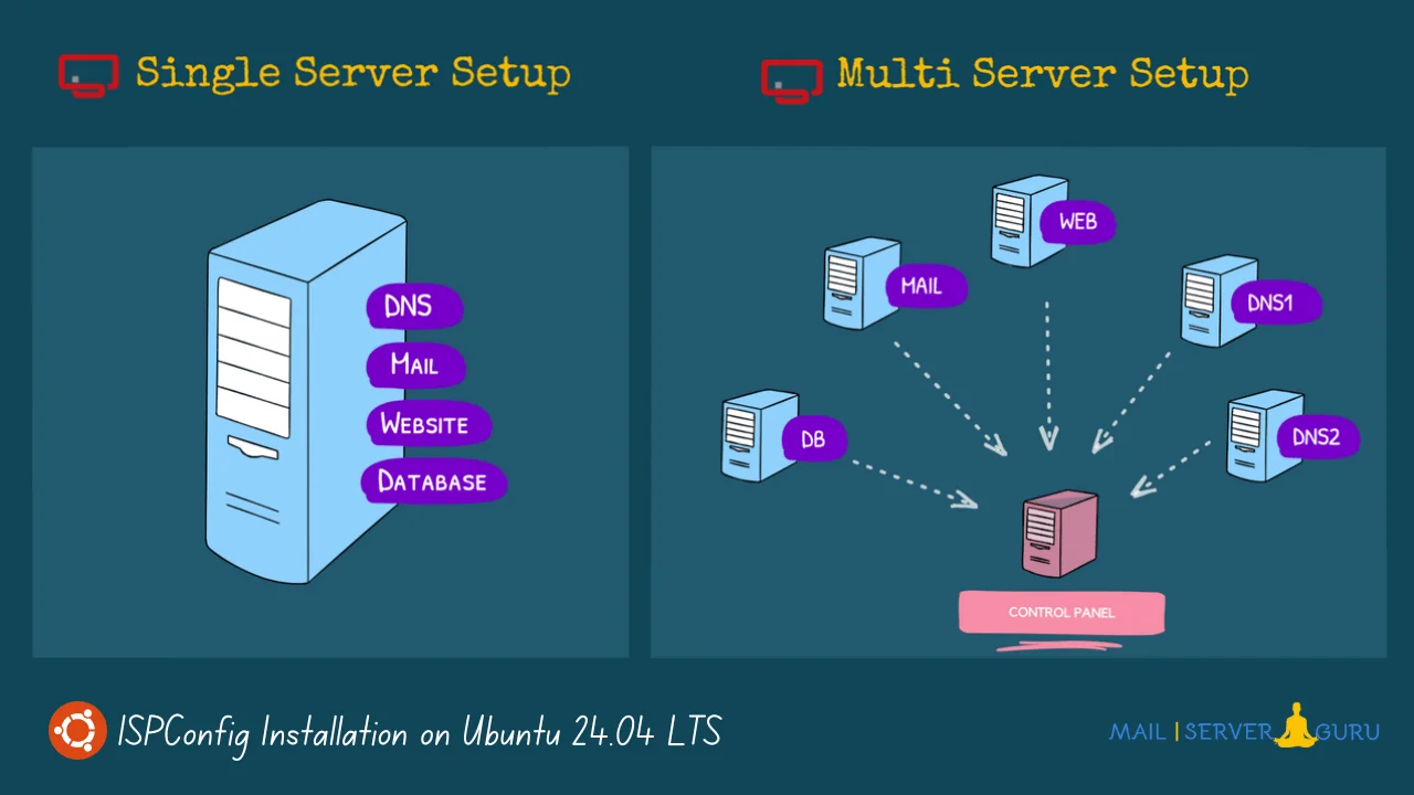 Ubuntu多版本PHP安装与ISPConfig3配置教程