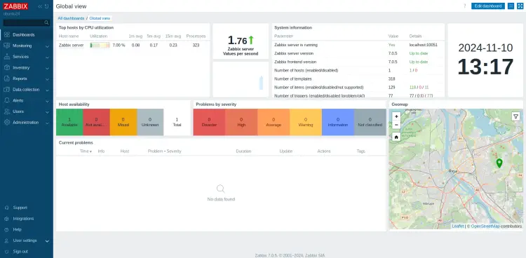 Zabbix 监控仪表板