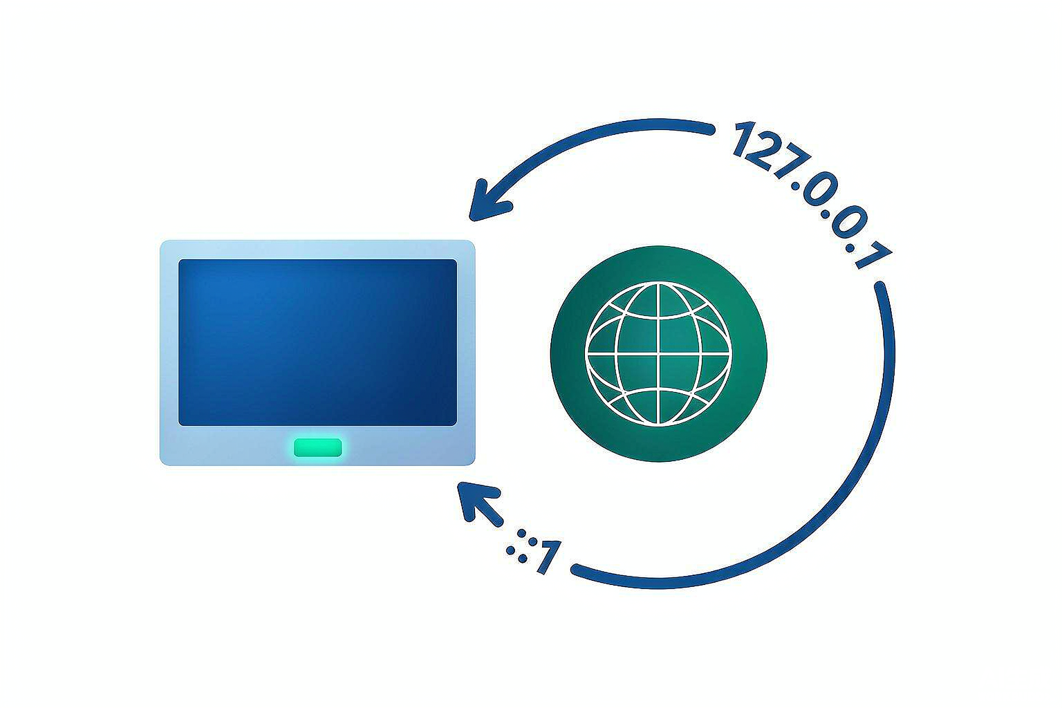 localhost 详解：127.0.0.1、::1 与回环地址