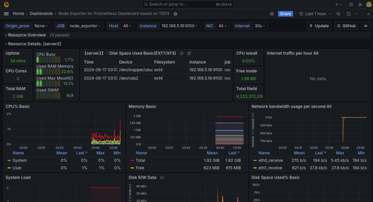 在 Ubuntu 24.04 上安装 Grafana 与 Prometheus 监控平台