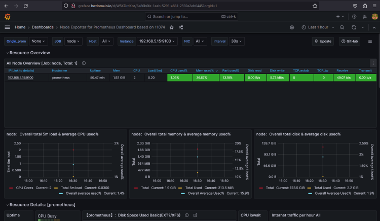 在 Debian 12 上用 Grafana 与 Prometheus 搭建监控系统