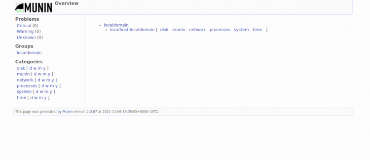 在 Debian 12 上安装 Munin 监控工具