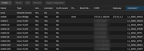 在 Linux 上使用 Proxmox 搭建自托管环境完整指南
