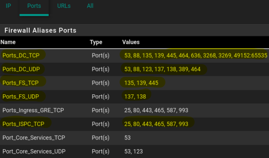 在 Linux 上使用 Proxmox 搭建自托管环境完整指南