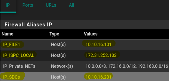 在 Linux 上使用 Proxmox 搭建自托管环境完整指南