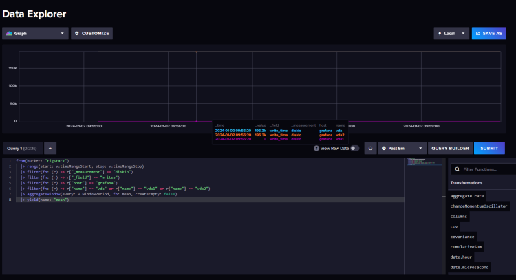 在 Debian 12 上安装 TIG 技术栈(Telegraf、InfluxDB 与 Grafana)