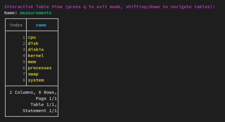 在 Debian 11 上安装 InfluxDB 与 Telegraf 时序数据库监控