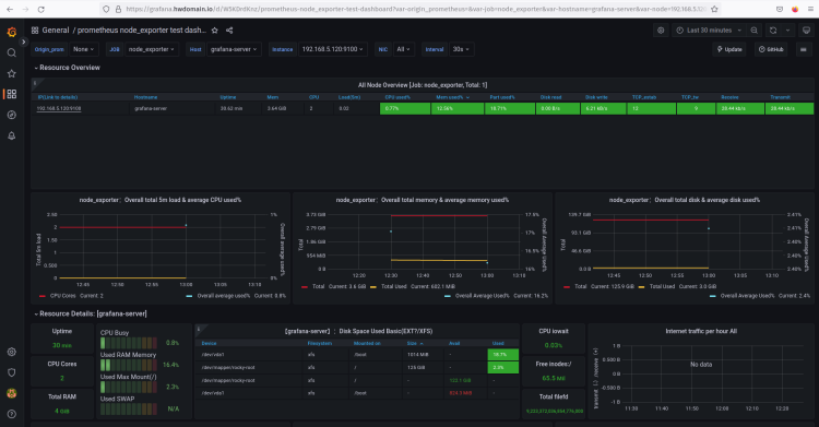 在 Rocky Linux 9 上安装 Grafana 与 Prometheus 监控系统