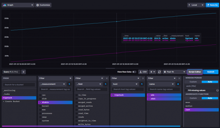 在 Rocky Linux 8 上搭建 TIG 栈(Telegraf + InfluxDB + Grafana)