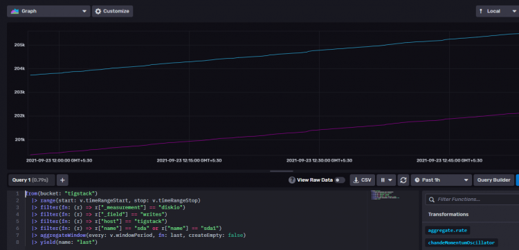 在 Rocky Linux 8 上搭建 TIG 栈(Telegraf + InfluxDB + Grafana)