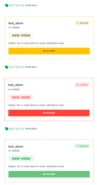 在 Debian 12 上用 Netdata 监控服务器与服务