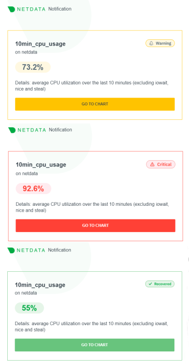 在 Debian 12 上用 Netdata 监控服务器与服务