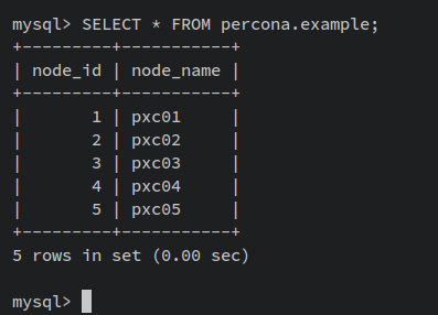 在 Debian 11 系统中通过 ProxySQL 搭建 MySQL 负载均衡服务