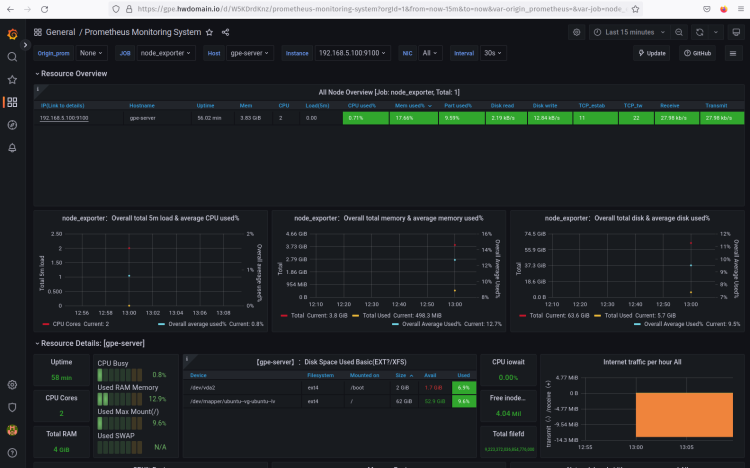 在 Ubuntu 服务器上搭建 Prometheus 与 Grafana 监控平台