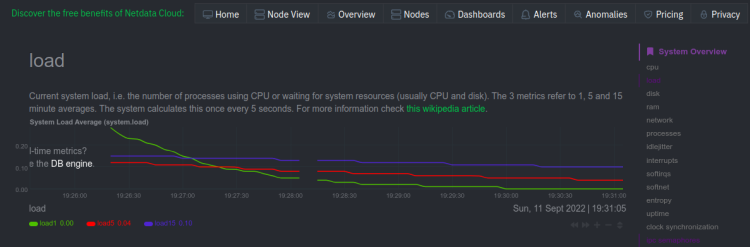 在 Ubuntu 22.04 服务器上安装与配置 Netdata 监控工具