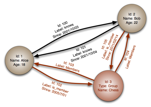 在 Ubuntu 22.04 上安装配置 Neo4j 图数据库教程
